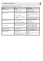 Предварительный просмотр 97 страницы IPC 1310P4 M Manual