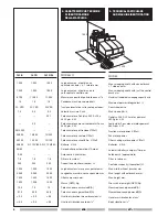 Предварительный просмотр 8 страницы IPC 161 B Operator'S Manual