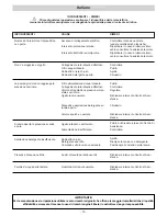 Preview for 13 page of IPC 5 DS 2960T Instruction Manual