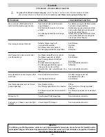 Preview for 46 page of IPC 5 DS 2960T Instruction Manual