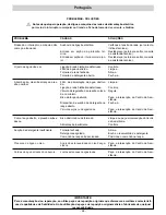 Preview for 68 page of IPC 5 DS 2960T Instruction Manual