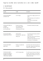 Предварительный просмотр 34 страницы IPC ASID01200 Original Instructions Manual