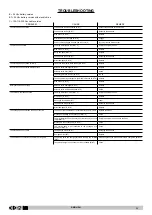 Предварительный просмотр 22 страницы IPC CT 51 Operator'S Manual