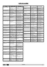 Предварительный просмотр 23 страницы IPC CT 51 Operator'S Manual