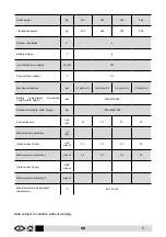 Предварительный просмотр 5 страницы IPC CT105 BT70 Traction Operator'S Manual