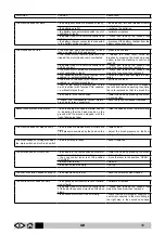 Предварительный просмотр 30 страницы IPC CT105 BT70 Traction Operator'S Manual