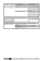 Предварительный просмотр 32 страницы IPC CT105 BT70 Traction Operator'S Manual