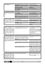 Предварительный просмотр 39 страницы IPC CT15R Operator'S Manual