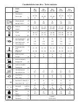 Preview for 95 page of IPC D 1309P M Instruction Manual