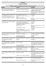 Preview for 40 page of IPC D 1713P T Instruction Manual