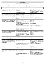 Preview for 92 page of IPC D 1713P T Instruction Manual