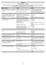 Preview for 14 page of IPC D 1721P Instruction Manual