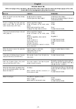 Preview for 27 page of IPC D 1721P Instruction Manual