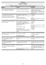 Preview for 40 page of IPC D 1721P Instruction Manual