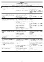 Preview for 66 page of IPC D 1721P Instruction Manual