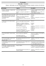 Preview for 79 page of IPC D 1721P Instruction Manual