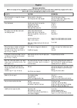 Preview for 27 page of IPC D 2021P T Instruction Manual