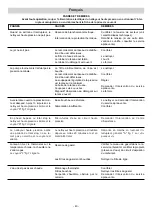 Preview for 40 page of IPC D 2021P T Instruction Manual