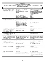 Preview for 53 page of IPC D 2021P T Instruction Manual