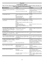 Preview for 66 page of IPC D 2021P T Instruction Manual