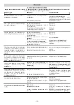 Preview for 92 page of IPC D 2021P T Instruction Manual