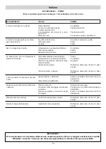 Preview for 13 page of IPC ECR dual-clean Instruction Manual