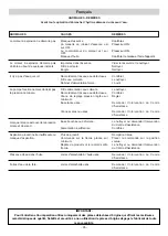 Preview for 35 page of IPC ECR dual-clean Instruction Manual