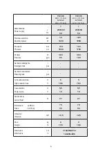 Preview for 5 page of IPC G 129-C Operating Instruction