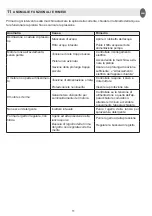 Preview for 11 page of IPC G 129-C Operating Instruction