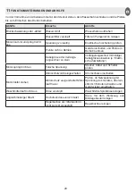 Preview for 29 page of IPC G 129-C Operating Instruction