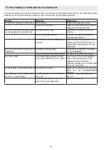 Preview for 47 page of IPC G 129-C Operating Instruction