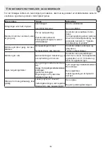 Preview for 53 page of IPC G 129-C Operating Instruction