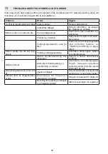 Preview for 59 page of IPC G 129-C Operating Instruction