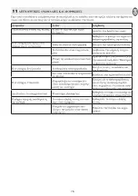 Preview for 76 page of IPC G 129-C Operating Instruction