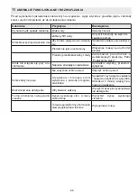 Preview for 88 page of IPC G 129-C Operating Instruction