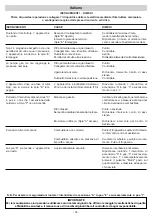 Preview for 14 page of IPC GREEN JET 1010 Instruction Manual