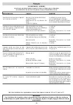 Preview for 38 page of IPC GREEN JET 1010 Instruction Manual