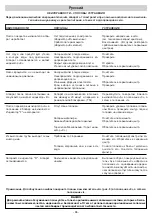 Preview for 86 page of IPC GREEN JET 1010 Instruction Manual