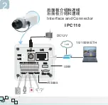 Предварительный просмотр 4 страницы IPC IPC110 Quick Reference