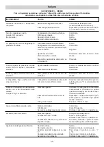 Preview for 15 page of IPC IWD DS 1012 M Instruction Manual