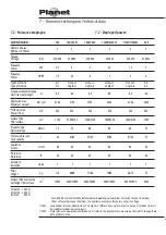 Предварительный просмотр 20 страницы IPC Planet 115M User And Maintenance Manual