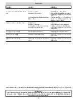 Предварительный просмотр 38 страницы IPC PLUS DS 2575T - DS 2960T Instruction Manual