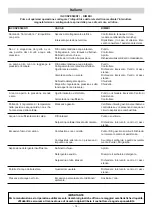 Preview for 14 page of IPC PW-H10 Instruction Manual