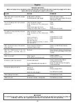 Preview for 26 page of IPC PW-H10 Instruction Manual