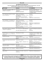 Preview for 86 page of IPC PW-H10 Instruction Manual