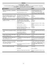 Preview for 14 page of IPC PW-H35 Runner-H Instruction Manual