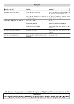 Preview for 15 page of IPC PW-H35 Runner-H Instruction Manual