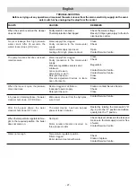 Preview for 27 page of IPC PW-H35 Runner-H Instruction Manual