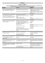 Preview for 40 page of IPC PW-H35 Runner-H Instruction Manual