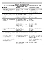 Preview for 53 page of IPC PW-H35 Runner-H Instruction Manual